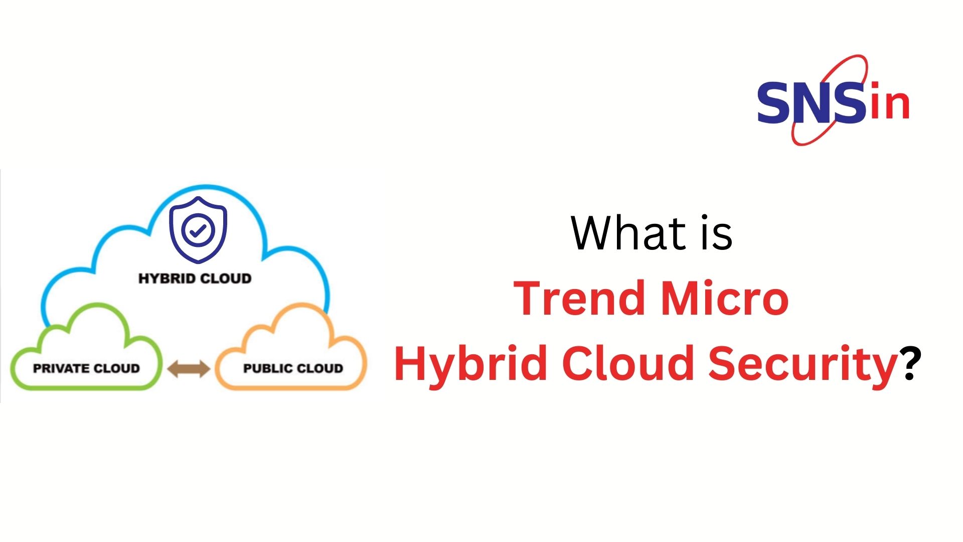Securing Hybrid Cloud Environments with Trend Micro