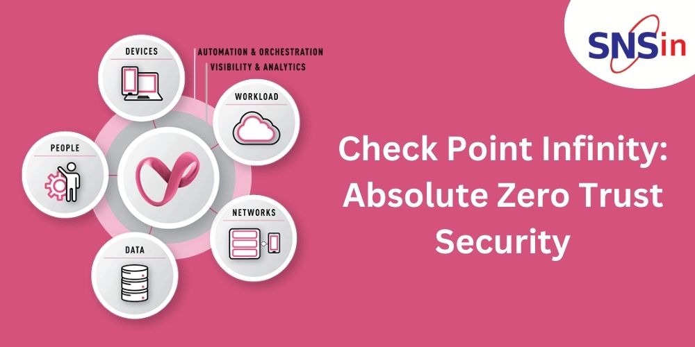 Check Point Infinity: Absolute Zero Trust Security